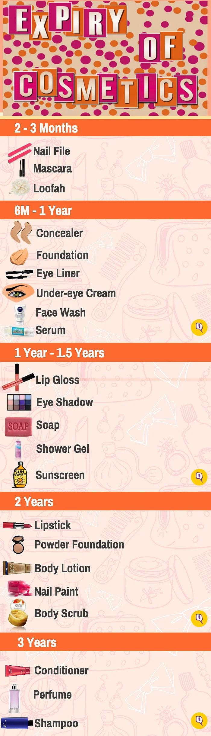 Toss That! All You Ever Wanted To Know About Makeup Expiry Dates